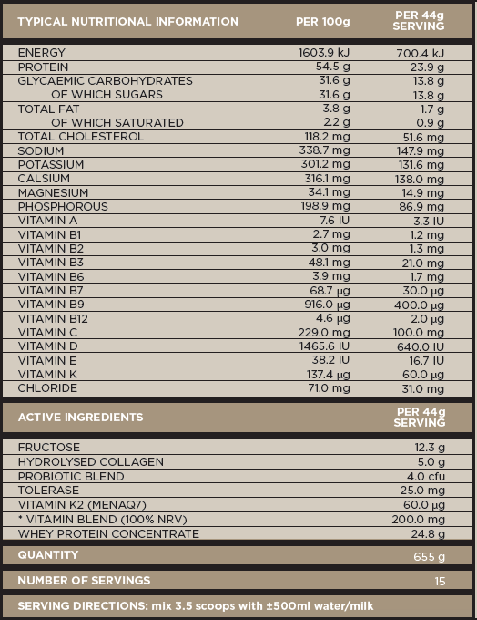 FORE PROTEIN FORE RACE